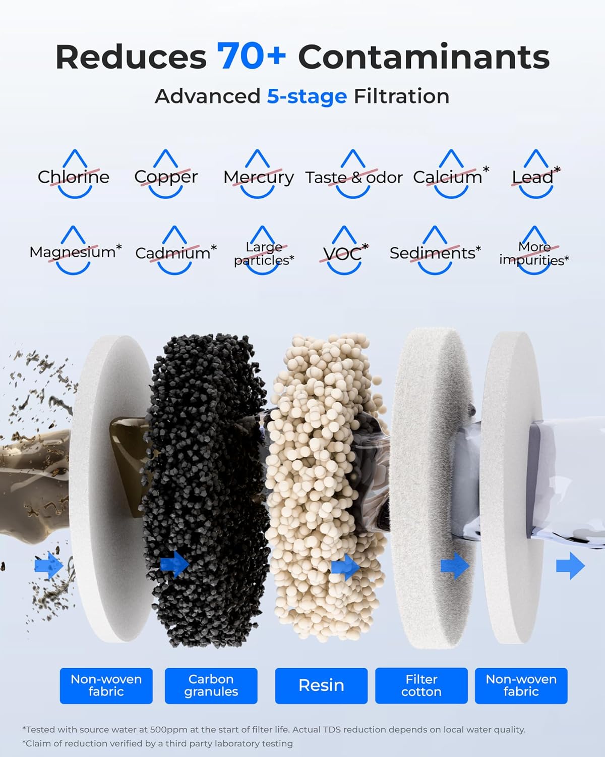 Waterdrop Rechargeable Non-Gravity Water Filter System, 5-Stage Stainless Steel Countertop Filtration, Reduce 70+ Contaminants, Includes Lead, Chlorine and Cadmium, 22-Cup Water System, with 1 Filter