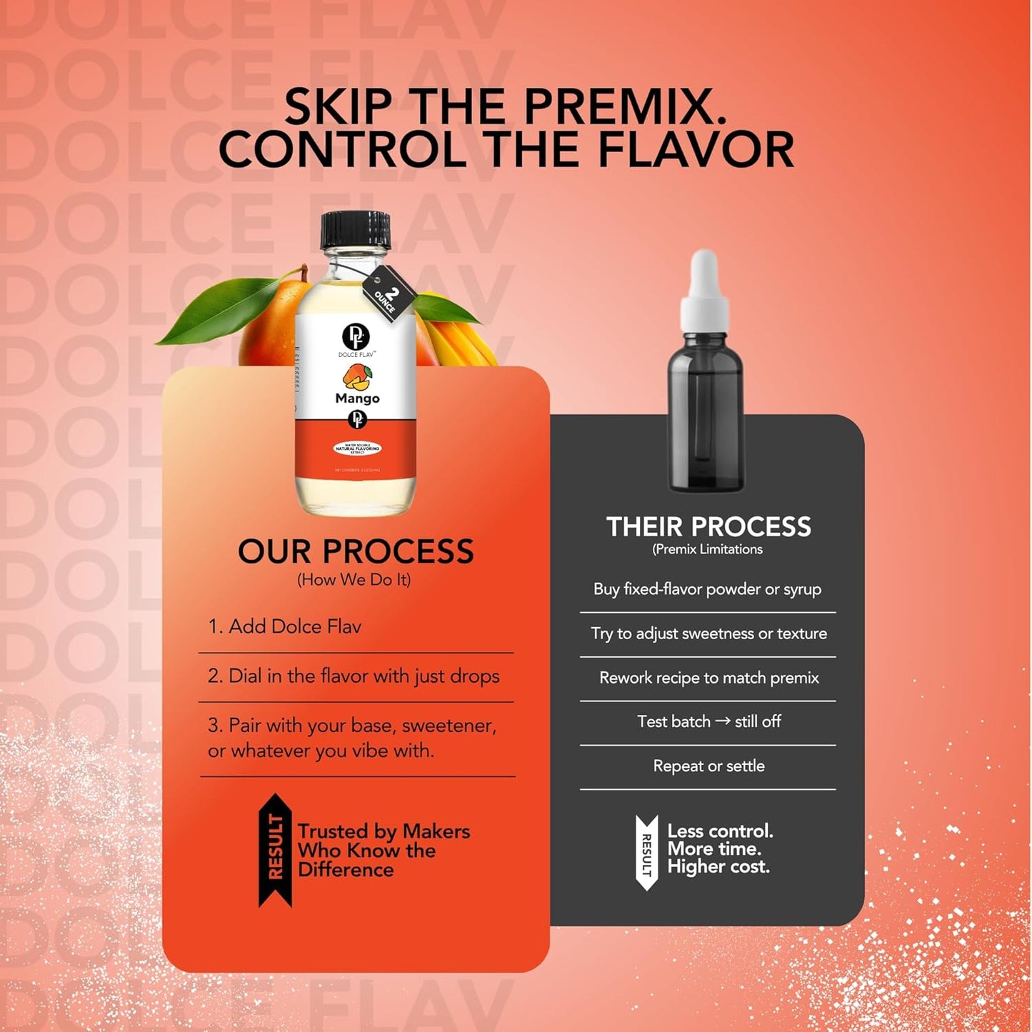 Dolce Foglia Mango Extract - 2 Ounce Water-Soluble Multipurpose Flavoring Ideal for Baked Goods, Beverages, Coffee, Desserts & Ice Cream - Mango Essence Perfect for Weight Management