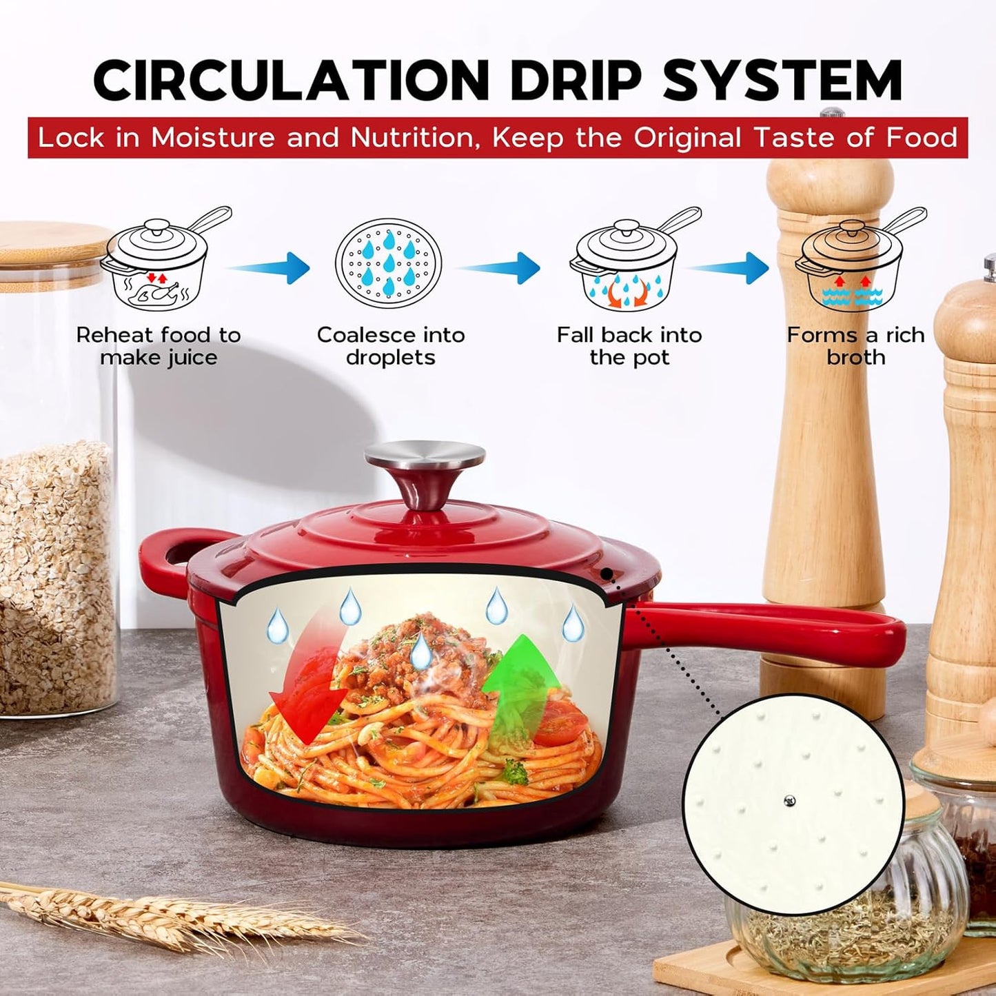 Enameled Cast Iron Sauce Pan, Onader 1QT Small Saucepan with Lid, Cast Iron Sauce Pot Enamel Dutch Oven, Nonstick & Heavy Duty – Red