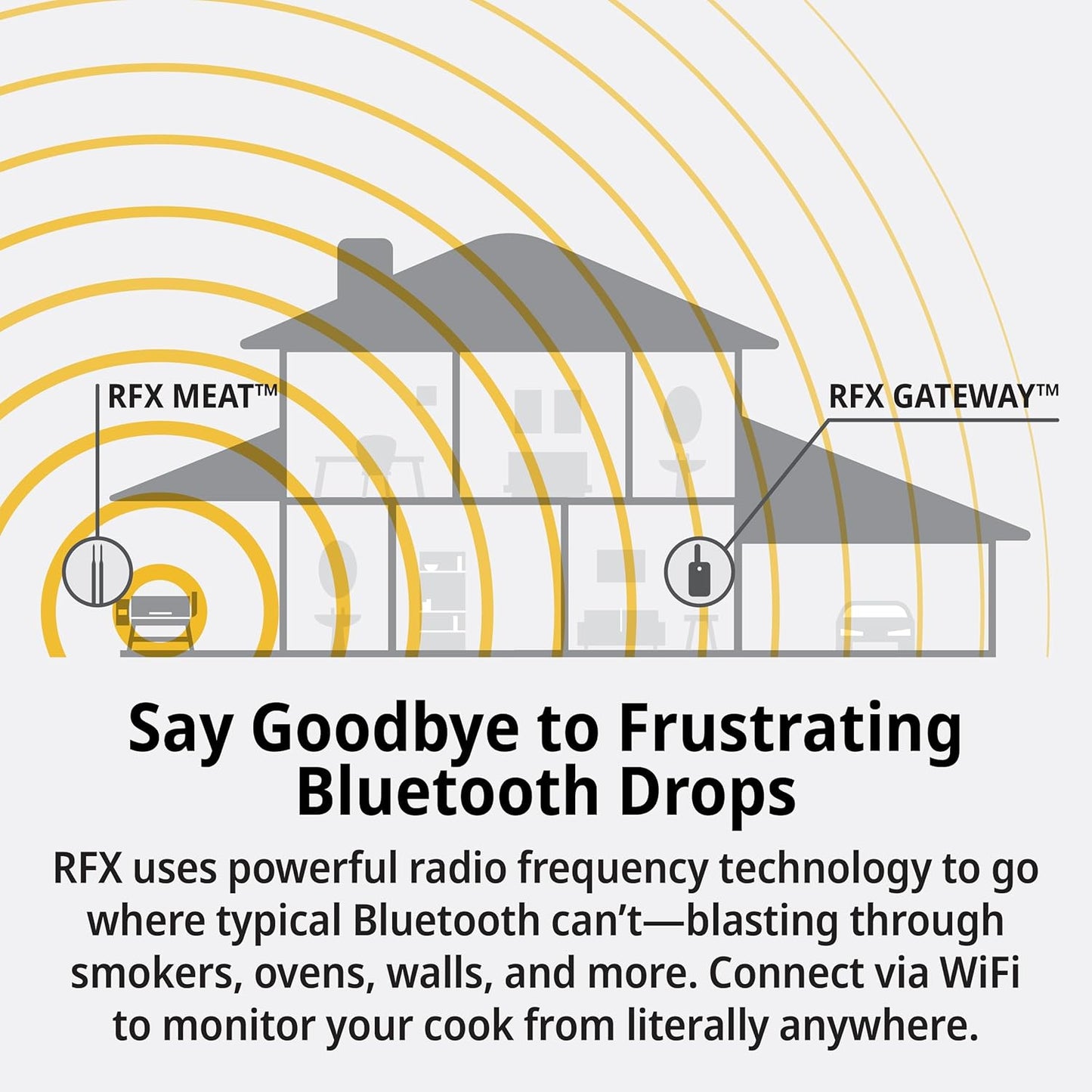 RFX | Smart Wireless Meat Thermometer | Wi-Fi & Radio Frequency | Stronger Signal Than Bluetooth | Meat Probe for Use in Smoker, Grill, BBQ, Oven - 2-Probe Kit