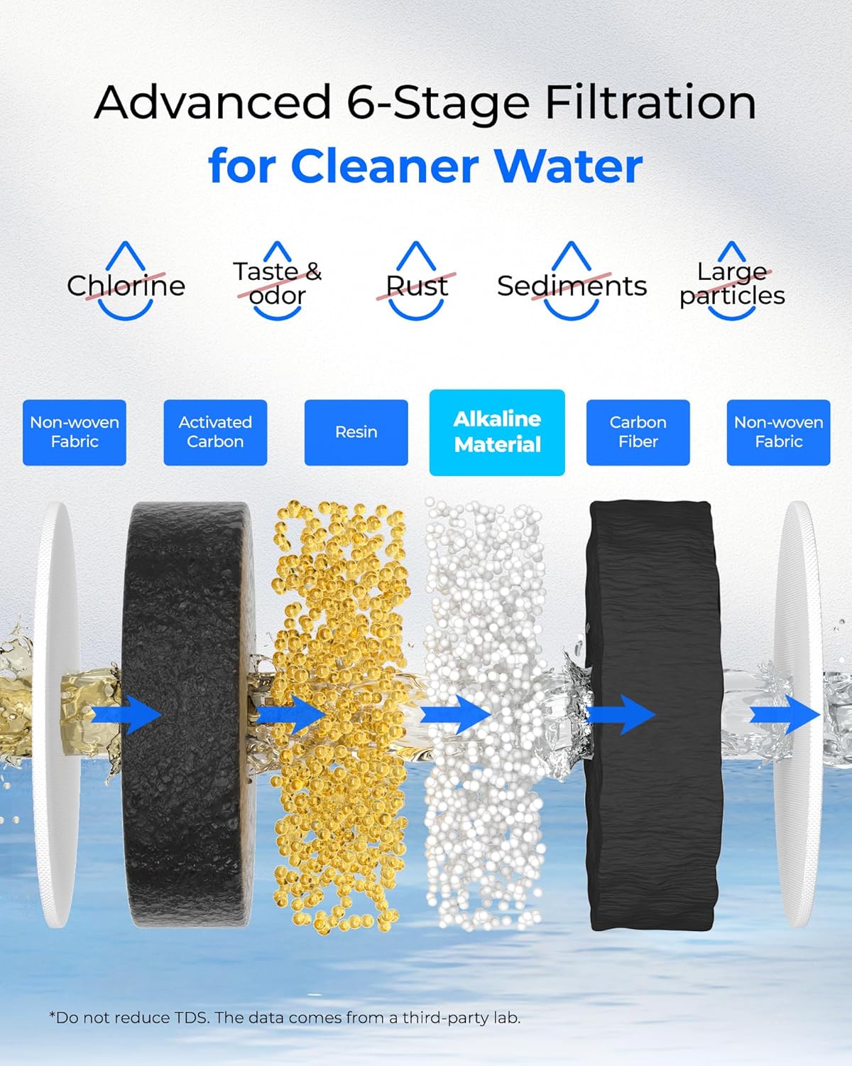 Waterdrop Glass Alkaline Water Filter Pitcher with 1 Filter, Enhances Alkaline Water, Eco-Friendly, 7-Cup, for Home and Office, Reduces PFOA/PFOS, Chlorine, Cadmium, Copper, Mercury, Blue