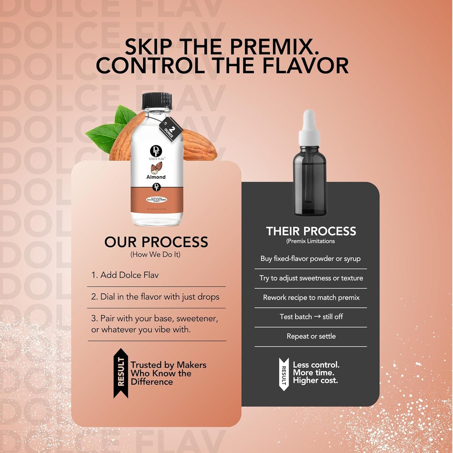 Dolce Flav Natural Almond Extract – 2 Ounce Water-Soluble Kosher, Sugar-Free, Concentrated Pure Almond Flavoring for Baking, Pastries & Beverages, Includes Measured Dropper