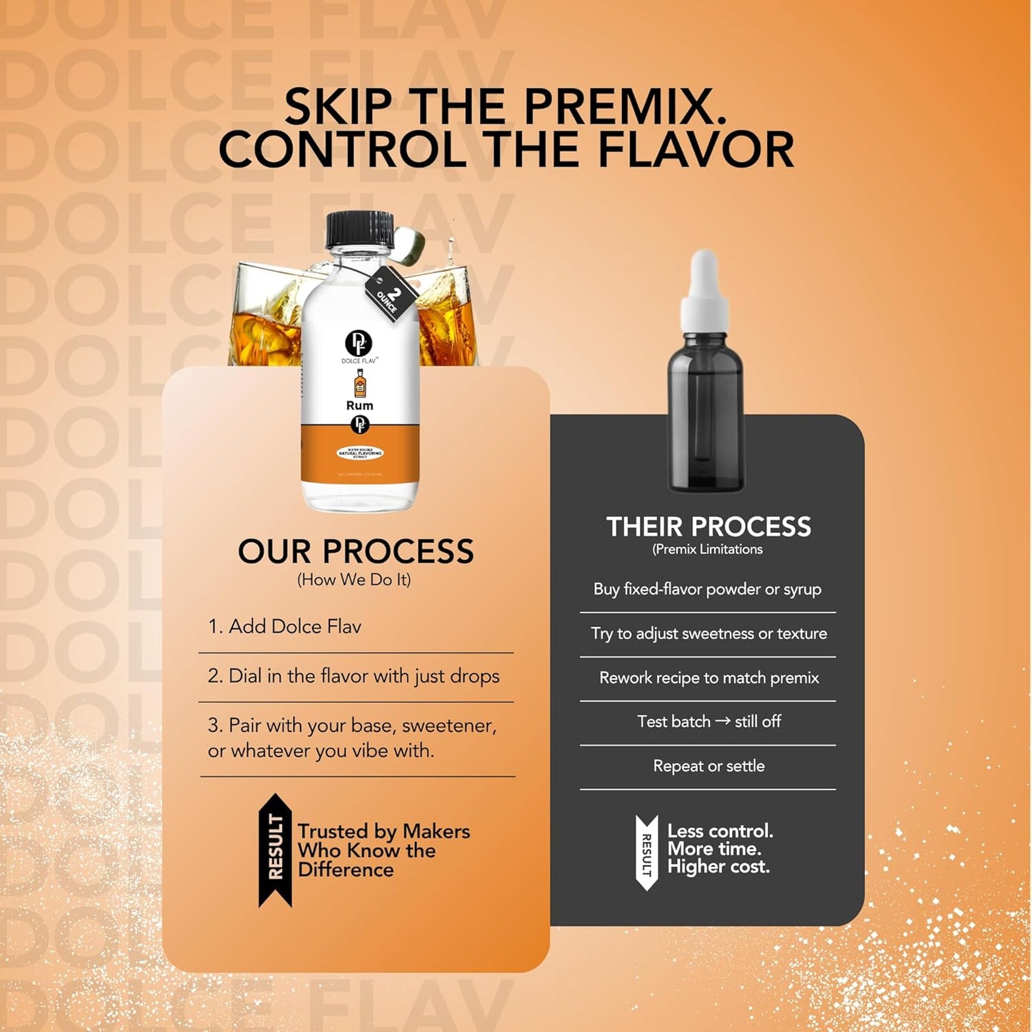 Dolce Flav Natural Rum Extract – 2 Ounce Water-Soluble Kosher, Sugar-Free, Concentrated Dark Rum Flavoring for Baking, Cocktails & Desserts, Includes Measured Dropper