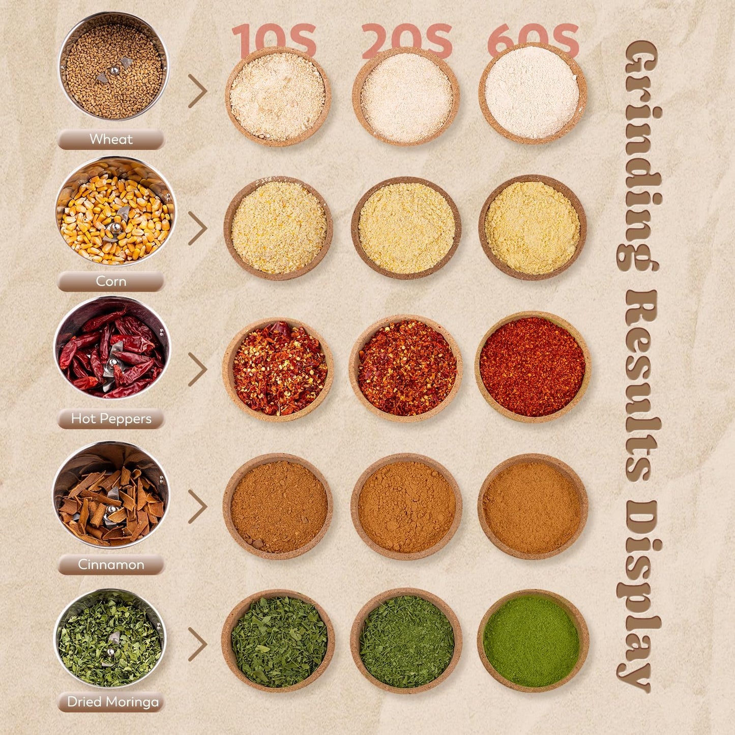 Moongiantgo 2500g Grain Mill Grinder Commercial Spice Grinder 3600W Stainless Steel Electric Pulverizer Dry Grinding Machine for Wheat Corn Rice Pepper Herbs Coffee Beans (2500g Swing, 110V)