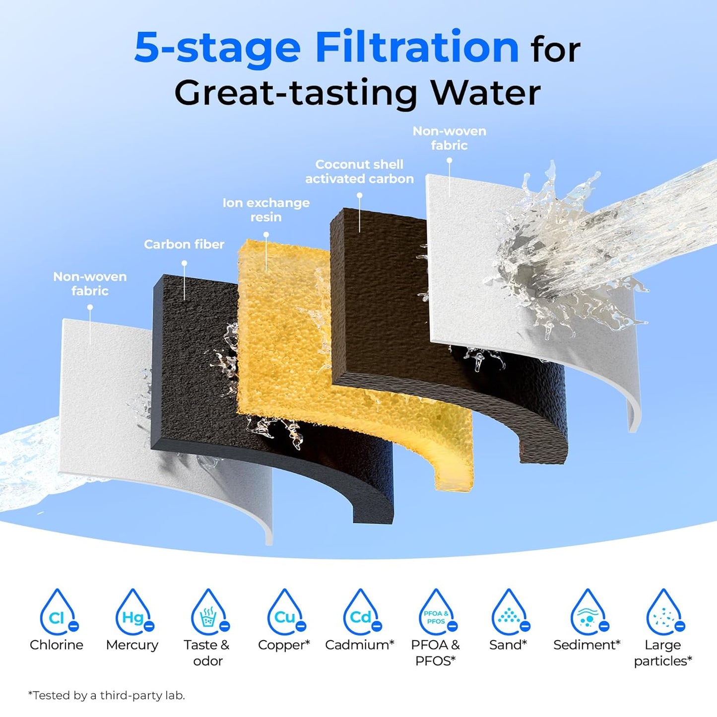 Waterdrop Glass Water Filter Pitcher with 1 Filter, Eco-Friendly, with NSF 53&42&372 Certified Filter, 7-Cup, Reduces PFOA/PFOS, Chlorine, Cadmium, Copper, Mercury, BPA Free, Easy to Clean, Pink