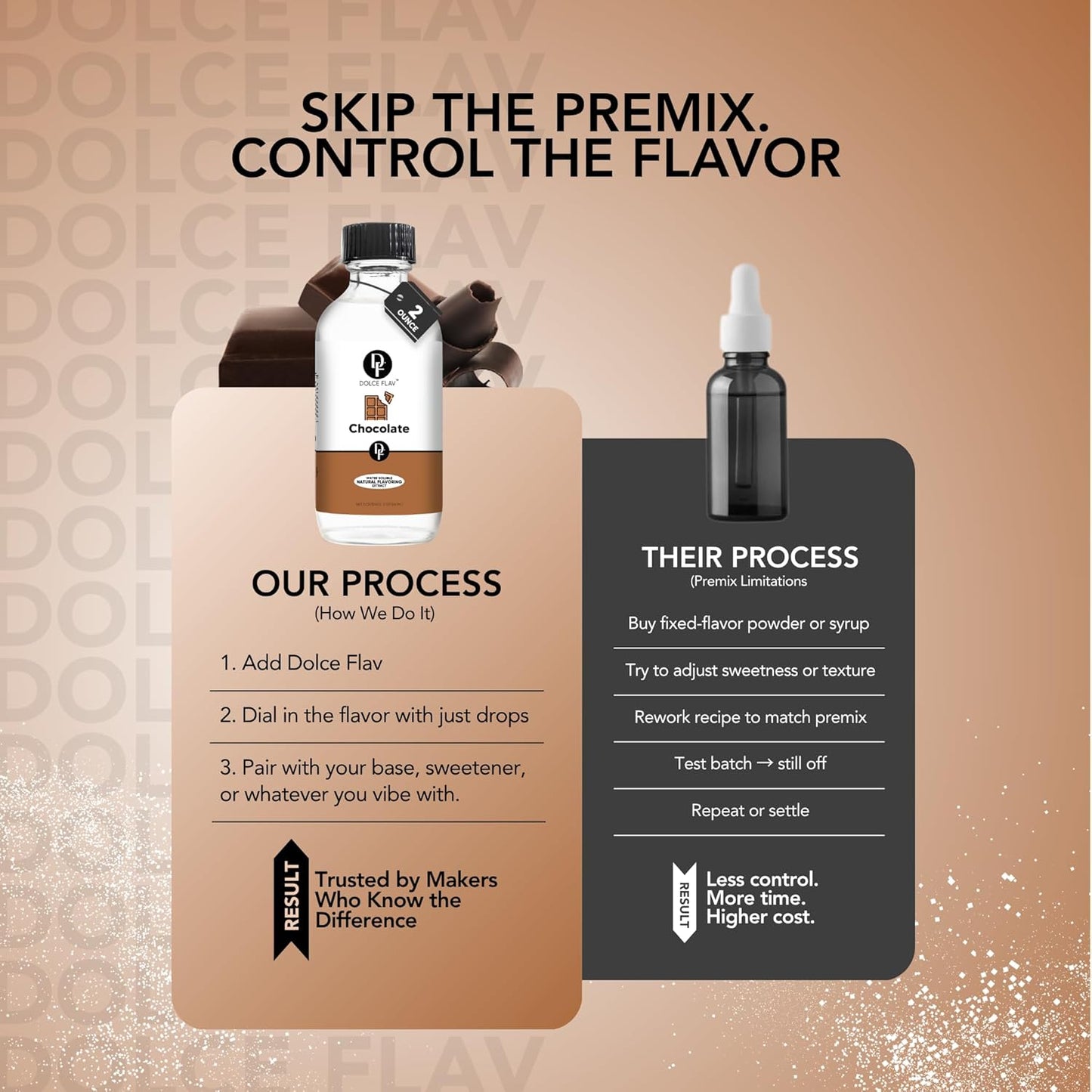 Dolce Flav Natural Chocolate Extract – Sugar-Free & Kosher – Pure Cocoa Flavor for Baking, Coffee, Ice Cream, Smoothies & Desserts – Highly Concentrated – 2 oz