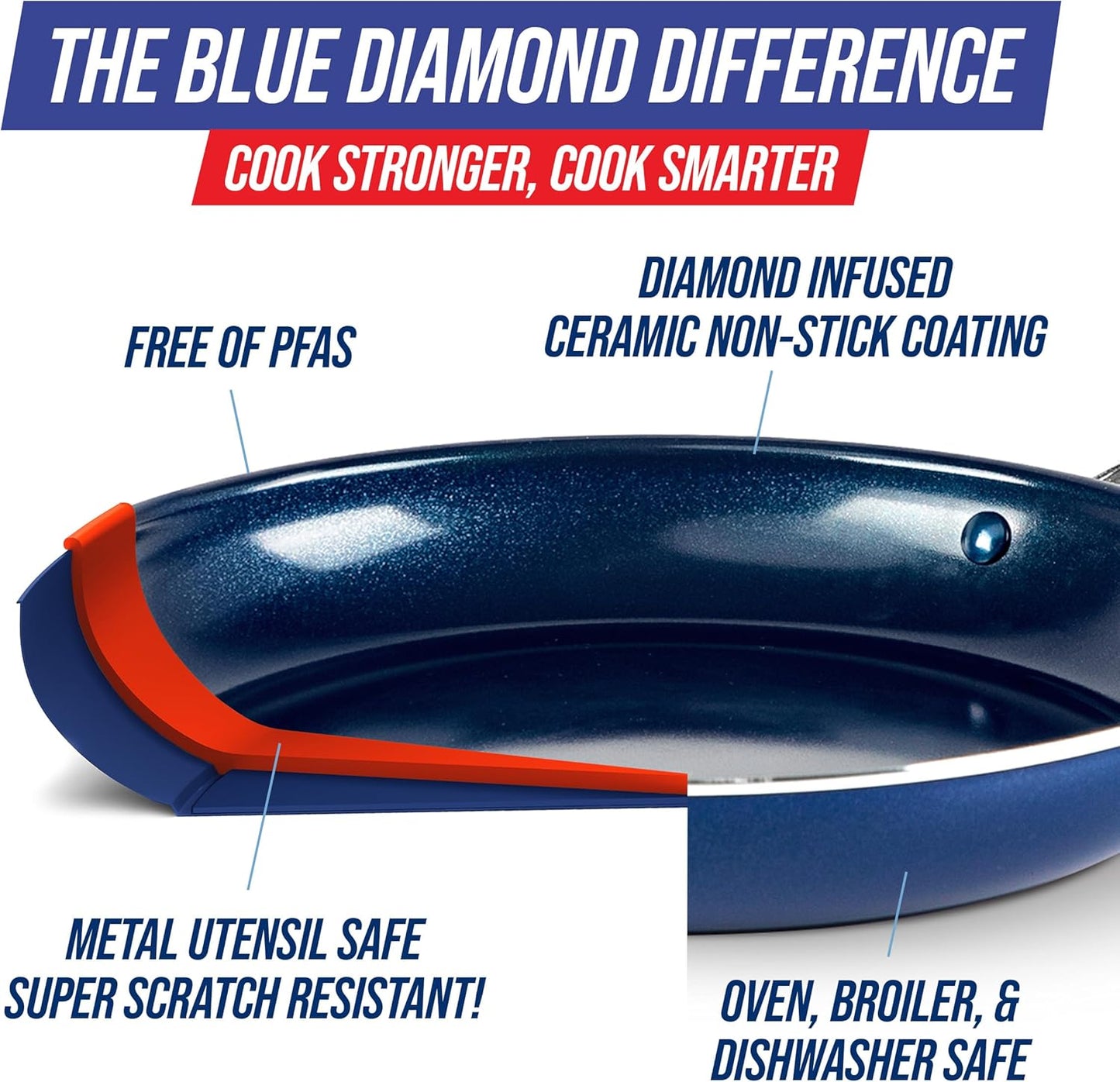 Blue Diamond Frying Pan 8” Skillet, Diamond Infused Healthy Ceramic Nonstick, PFAS and PFOA-Free, Dishwasher and Oven Safe, Even Heating, Metal Utensil Safe, Warp Control Base, Blue (Pack of 4)