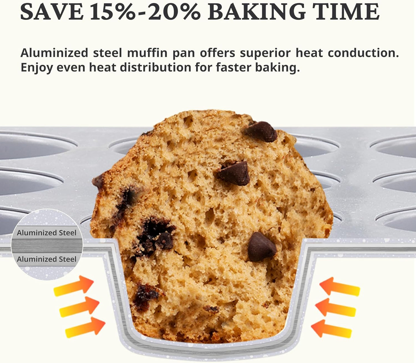 BRONYPRO Ceramic Muffin Pan, 12-Cup and 24-Cup Nonstick Aluminized Steel Mini Cupcake Pans, Healthy Non-Toxic Ceramic Coating Muffin Tin, 2 Pack Cup Cake Pans for Baking Blue