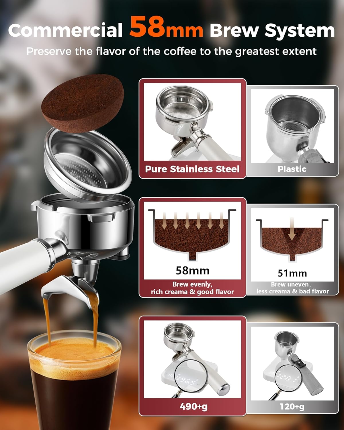 Tuni E2 58mm Espresso Machine 20Bar Espresso Maker, Dual Boiler Coffee Maker with 10mm Steam Milk Frother, Semi-automatic Coffee Machine with UKLA Pump for Espresso,Cappuccino, Gift for Coffee Lover