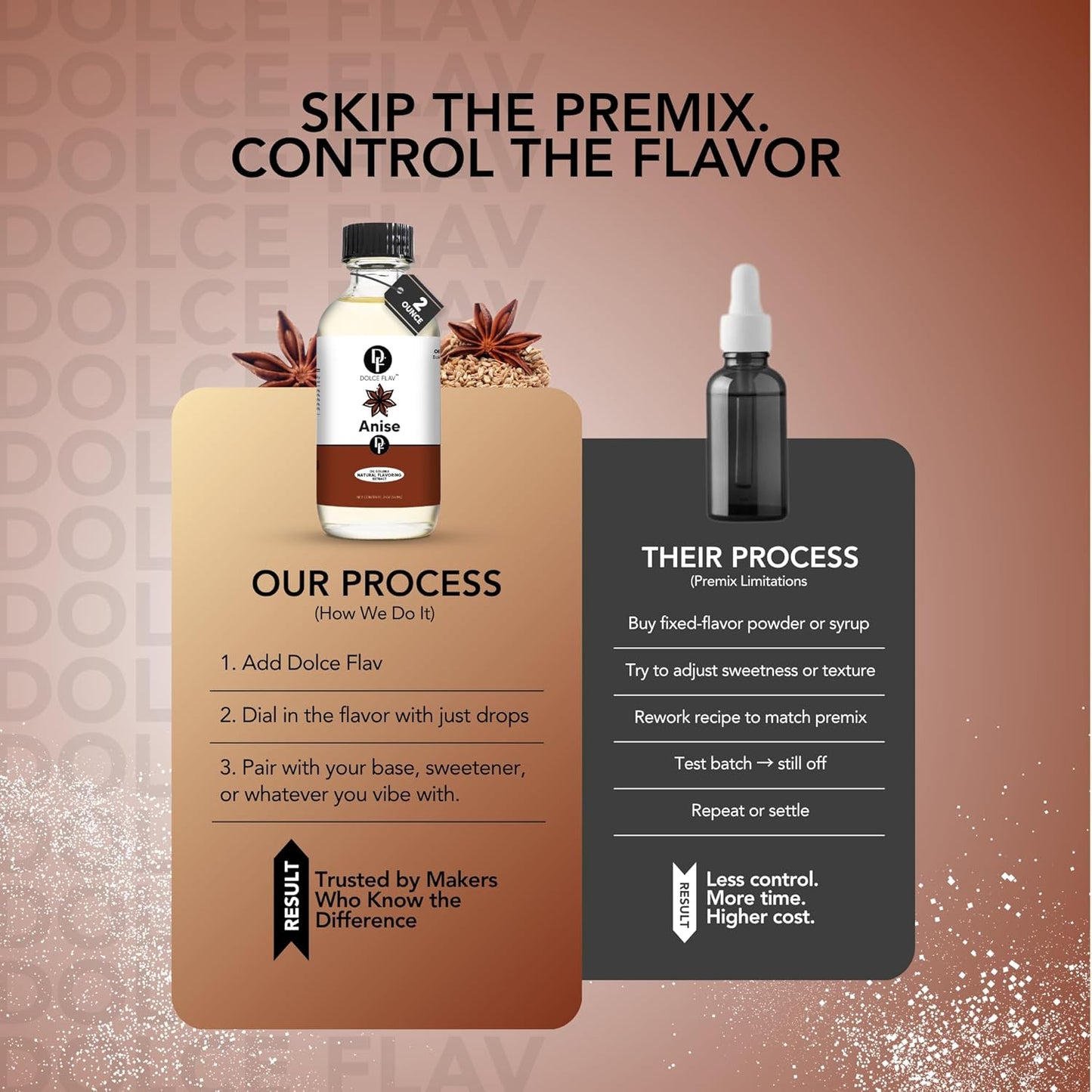 Dolce Flav Natural Anise Extract – 8 Ounce Oil-Soluble Kosher, Sugar-Free, Concentrated Licorice Anise Flavoring for Baking, Cookies & Liqueurs, Includes Measured Dropper