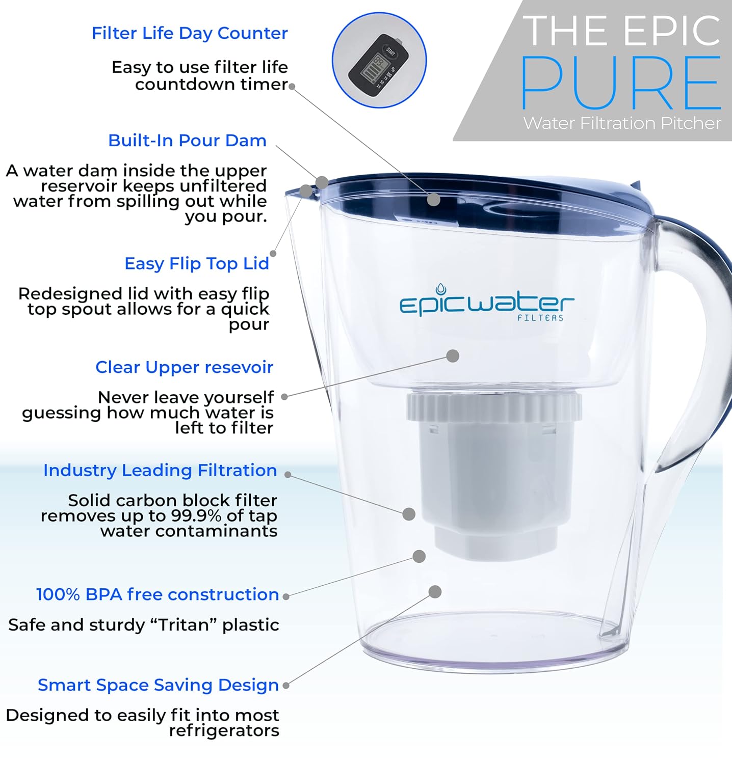 Epic Water Filters Pure Filter Pitchers for Drinking Water, 10 Cup 150 Gallon Filter, Tritan BPA Free, Removes Fluoride, Chlorine, Lead, Forever Chemicals
