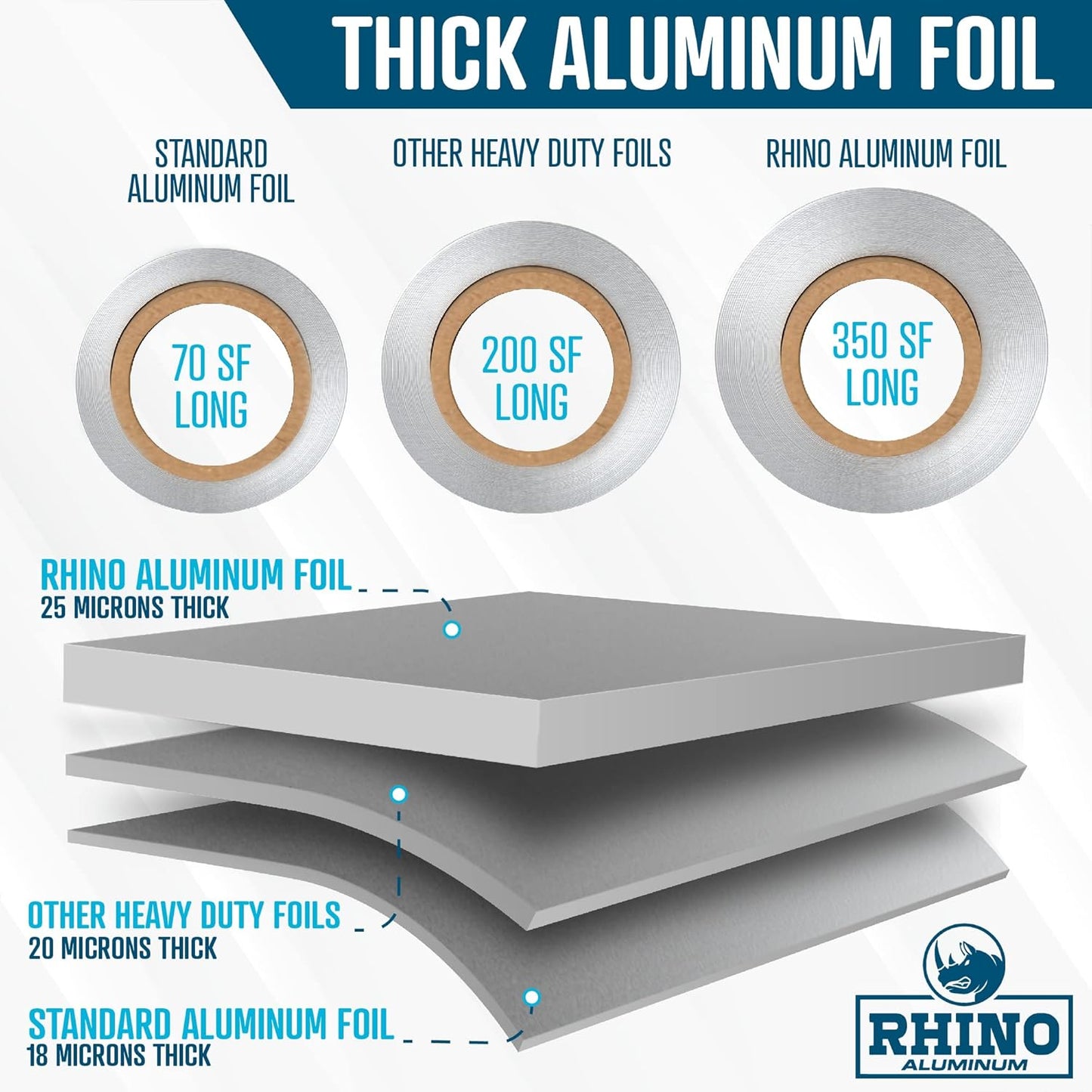 Rhino Aluminum Heavy Duty Aluminum Foil - 12 x 350 sf Long Roll, 25 Microns Thick Foil Heavy Duty Commercial Grade & Extra Thick, Strong Enough for Food Service Industry (Pack of 2)