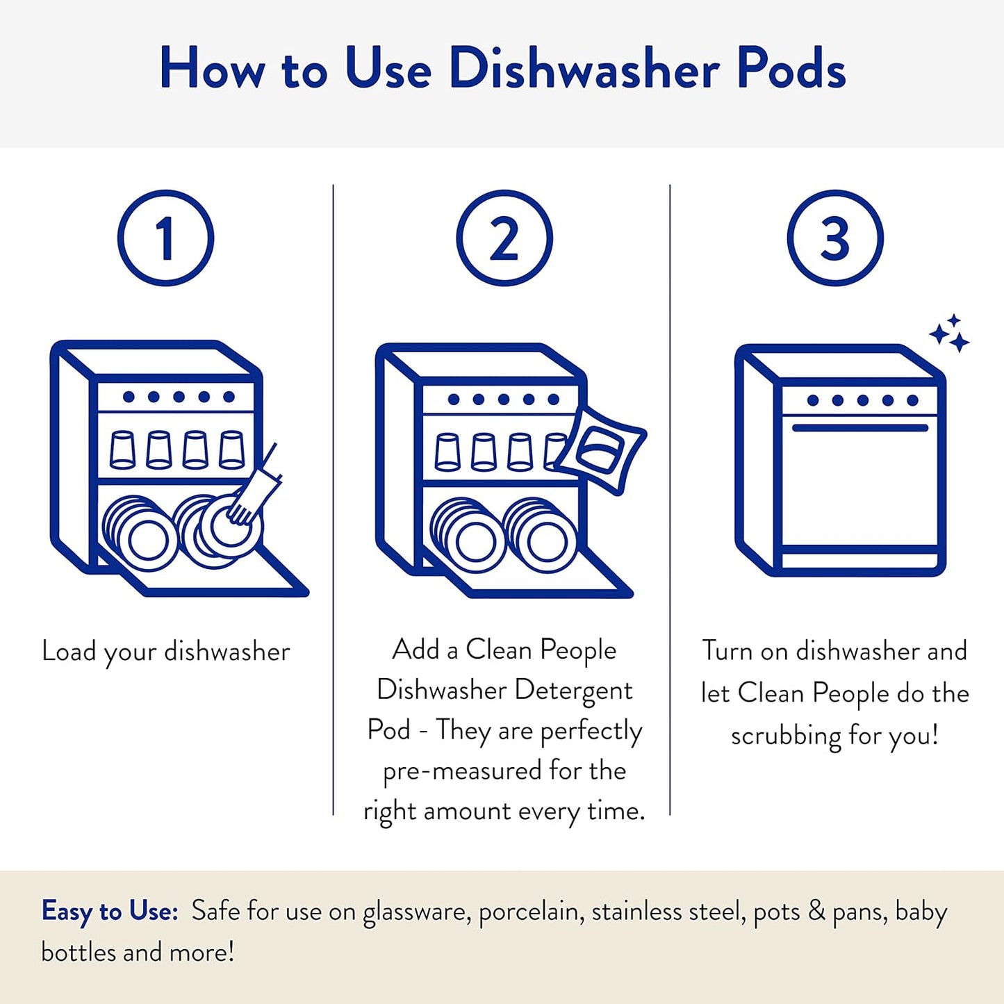 The Clean People Dishwasher Pods - Cuts Grease & Rinses Sparkling Clean - Residue-Free - Phosphate Free Dishwashing Pods - Lemon, 30 Pack