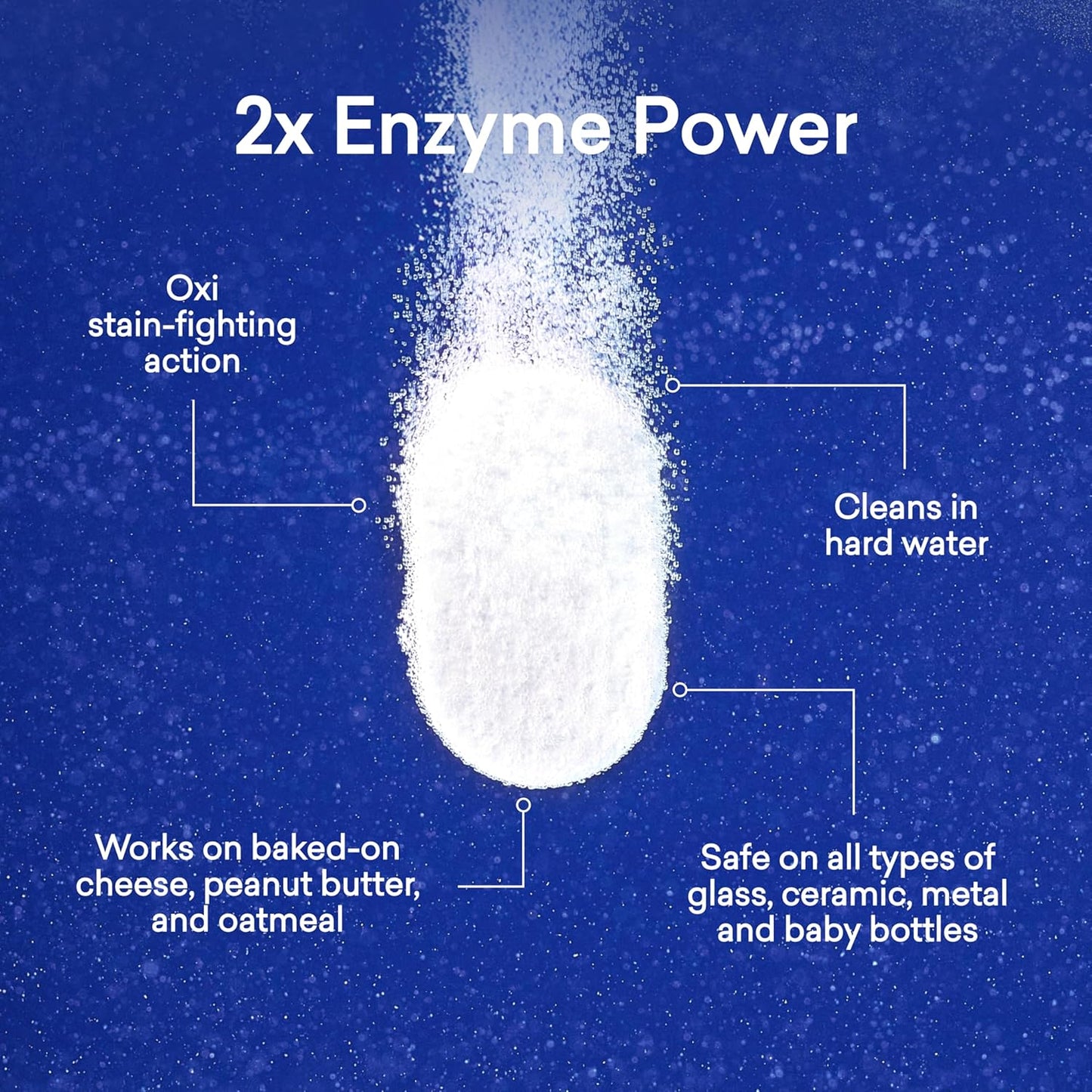 BLUELAND 100% Plastic-Free Dishwasher Detergent Tablets, Starter Set, 60 Count with tin, Free & Clear, Eco-Friendly Dishwashing Pods, Natural, Sustainable