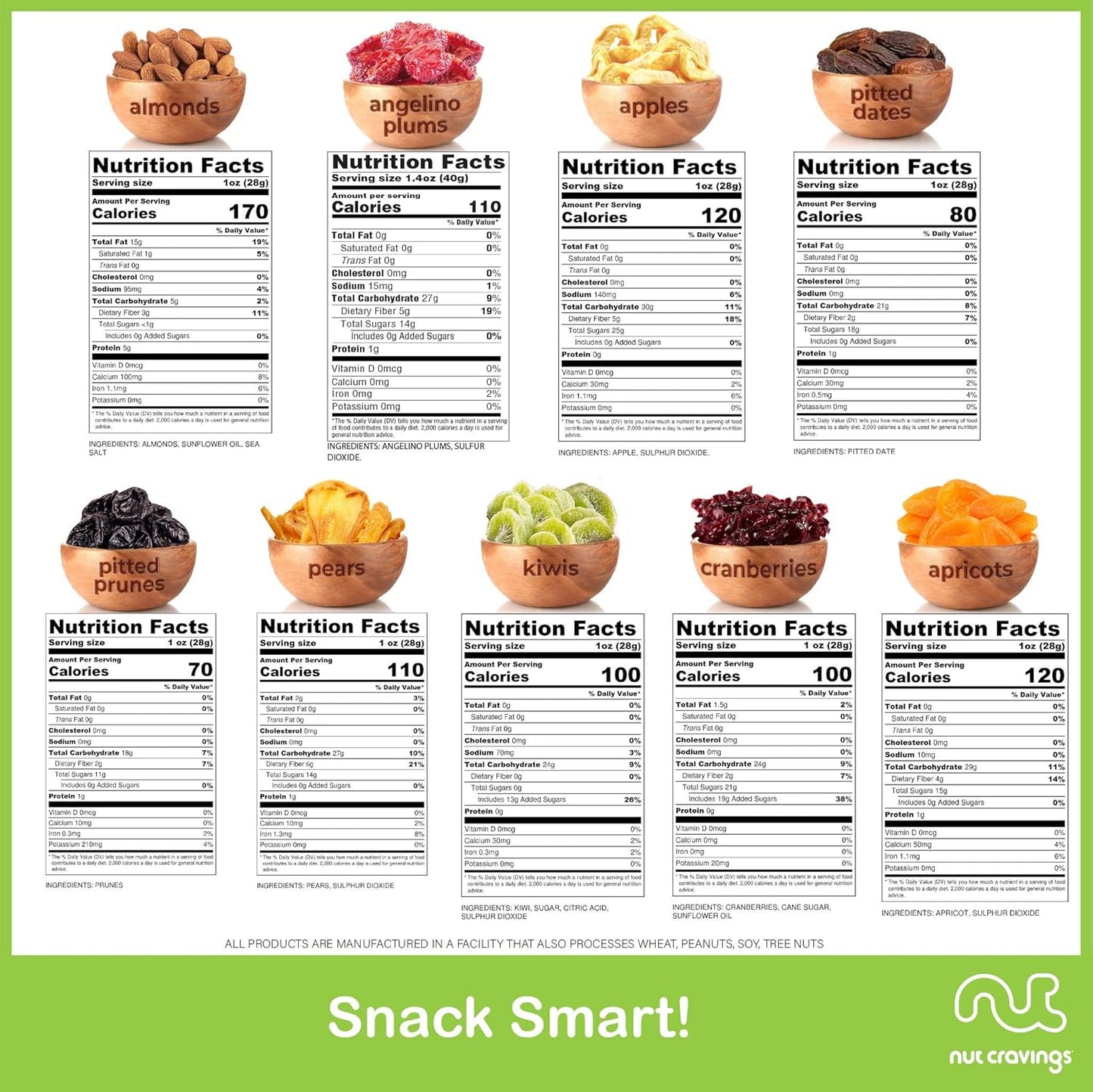 NUT CRAVINGS - Rosh Hashana & Shana Tova Dried Fruit & Mixed Nuts Gift Basket in Wooden Pear-Shaped Tray (9 Assortments) Food Arrangement, Healthy Snack Care Package, Food Assortments